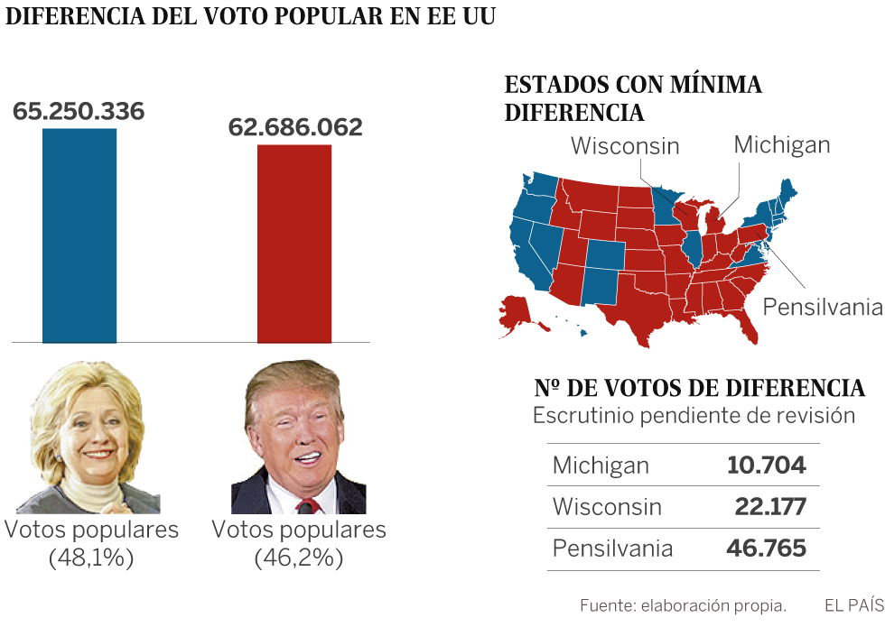 Los que llevaron a Donald Trump a la Casa Blanca