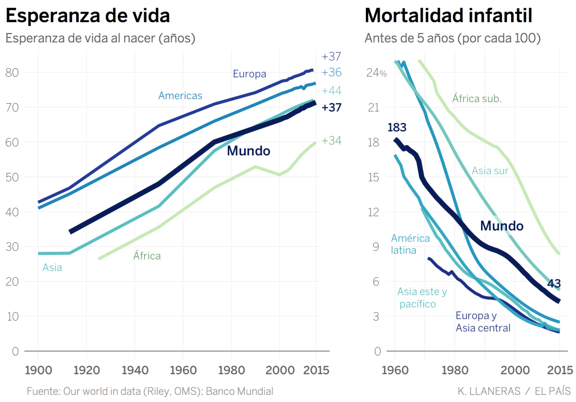 Las paradojas del progreso: datos para el optimismo Las paradojas del progreso: datos para el optimismo