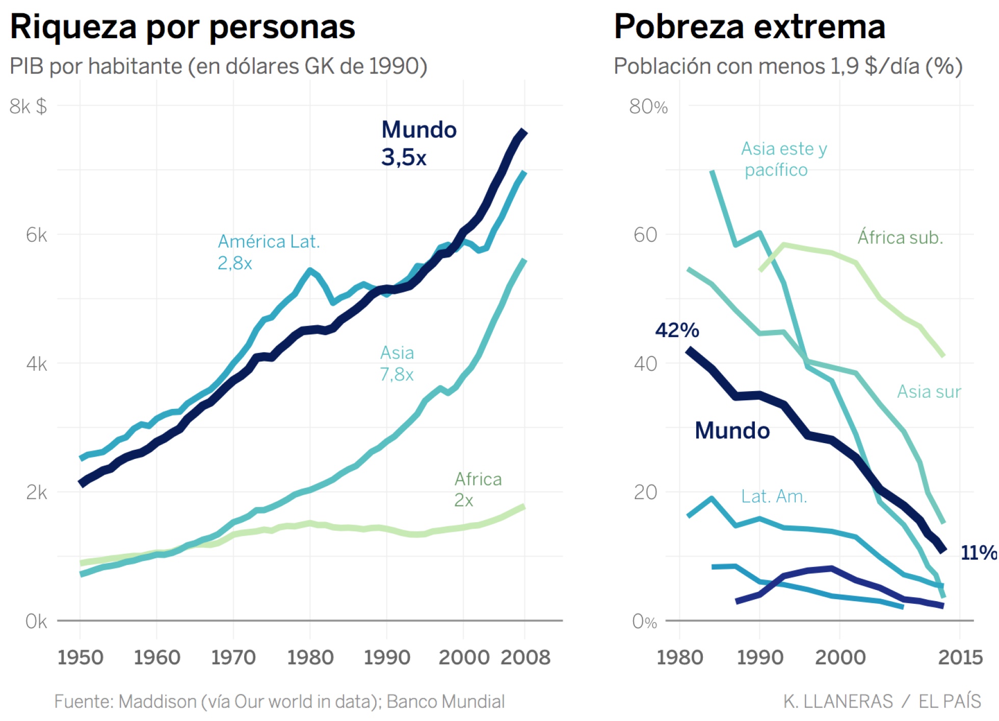 Las paradojas del progreso: datos para el optimismo Las paradojas del progreso: datos para el optimismo