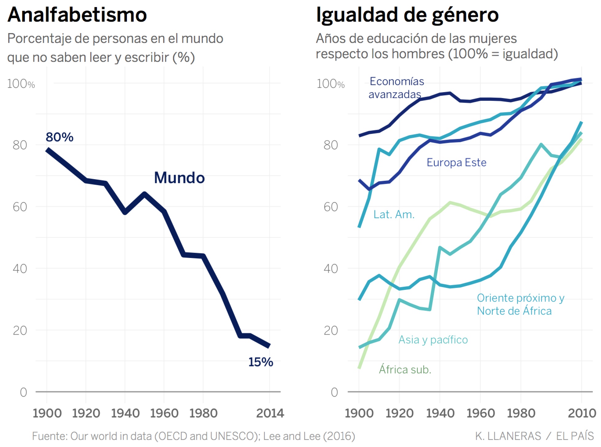 Las paradojas del progreso: datos para el optimismo Las paradojas del progreso: datos para el optimismo