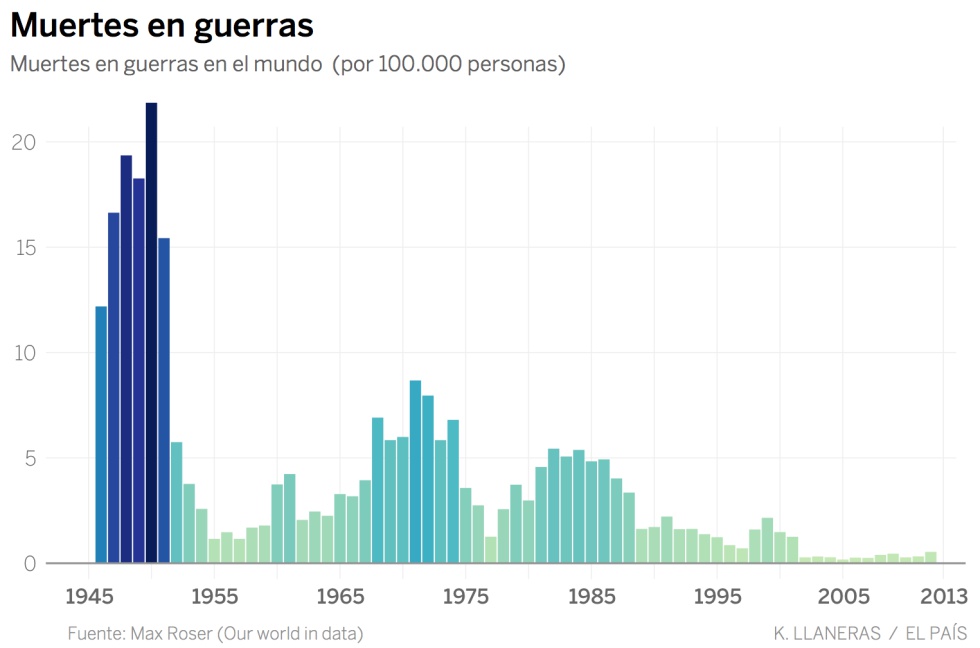 Las paradojas del progreso: datos para el optimismo