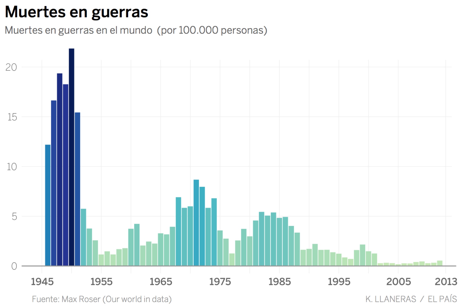 Las paradojas del progreso: datos para el optimismo Las paradojas del progreso: datos para el optimismo