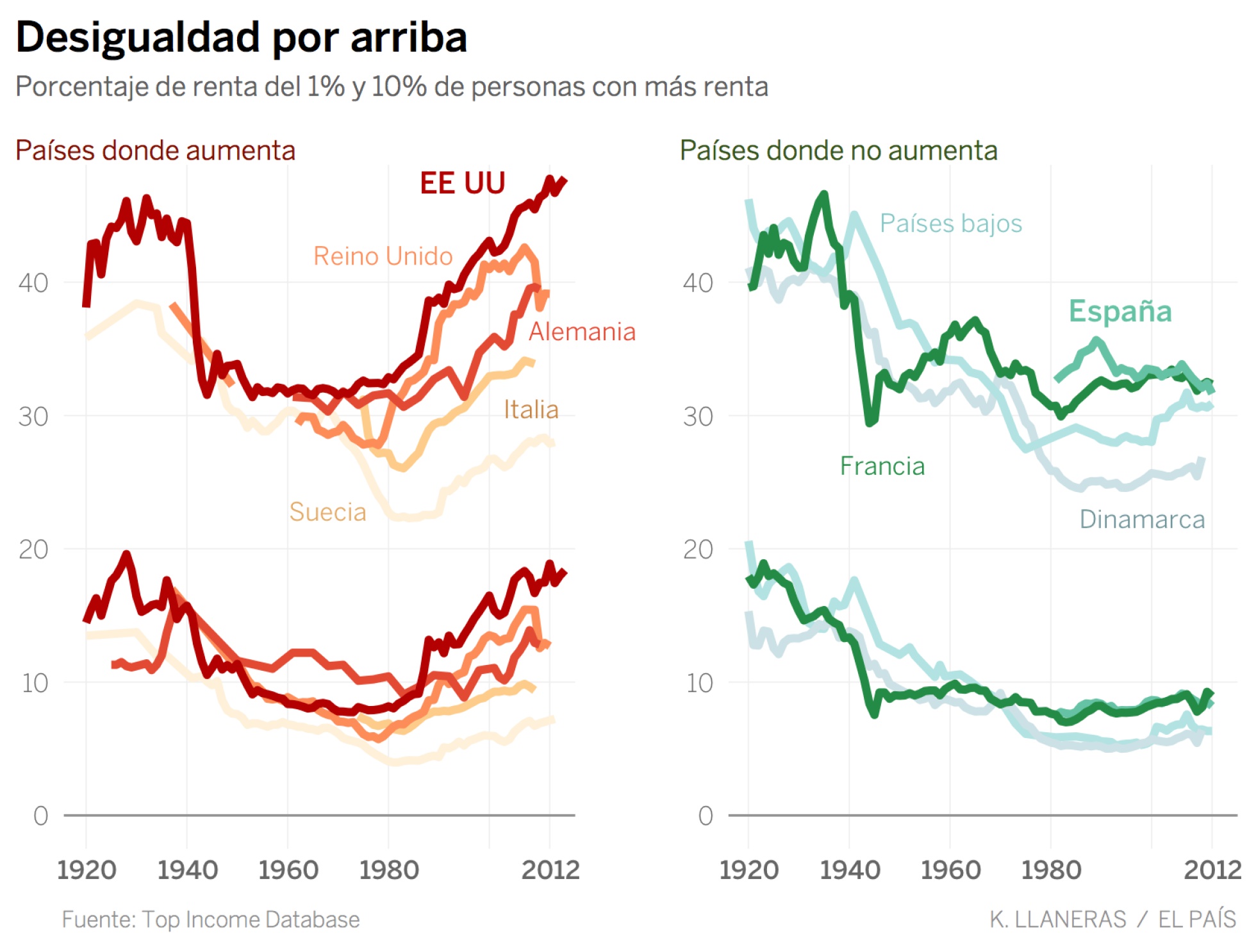 Las paradojas del progreso: datos para el optimismo Las paradojas del progreso: datos para el optimismo