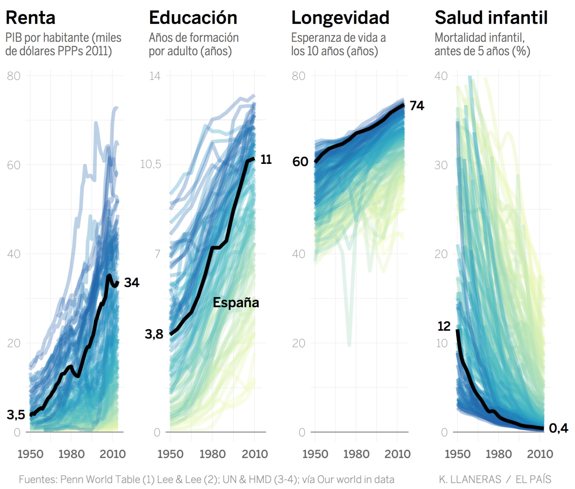 Las paradojas del progreso: datos para el optimismo Las paradojas del progreso: datos para el optimismo