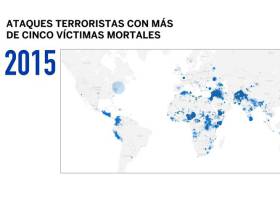 Mapa de los ataques terroristas en Europa desde 1970 Mapa de los ataques terroristas en Europa desde 1970