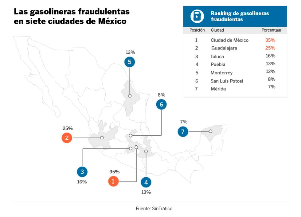 gasolinazo