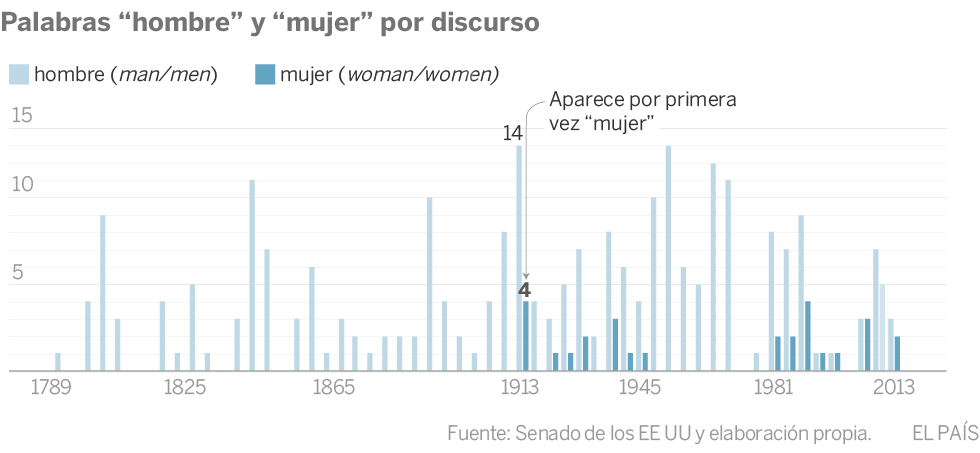 ‘Dios’, ‘gay’ y las palabras más y menos mencionadas en las investiduras