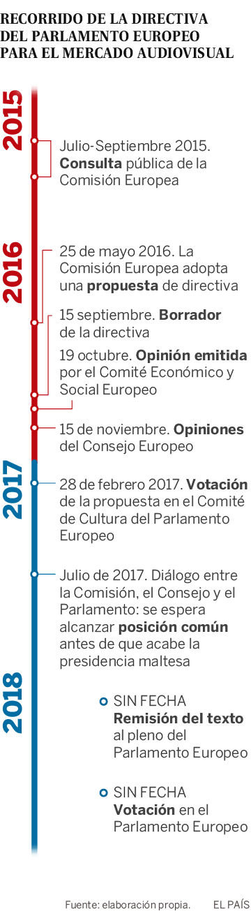 Internet obliga a la Eurocámara a modernizar el modelo audiovisual