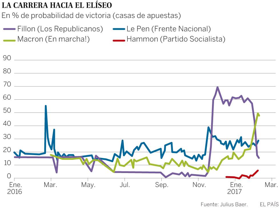 Sarkozy se sentará en el banquillo por financiación ilegal de su campaña