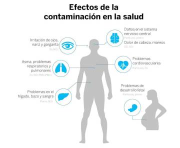 contaminación tráfico méxico