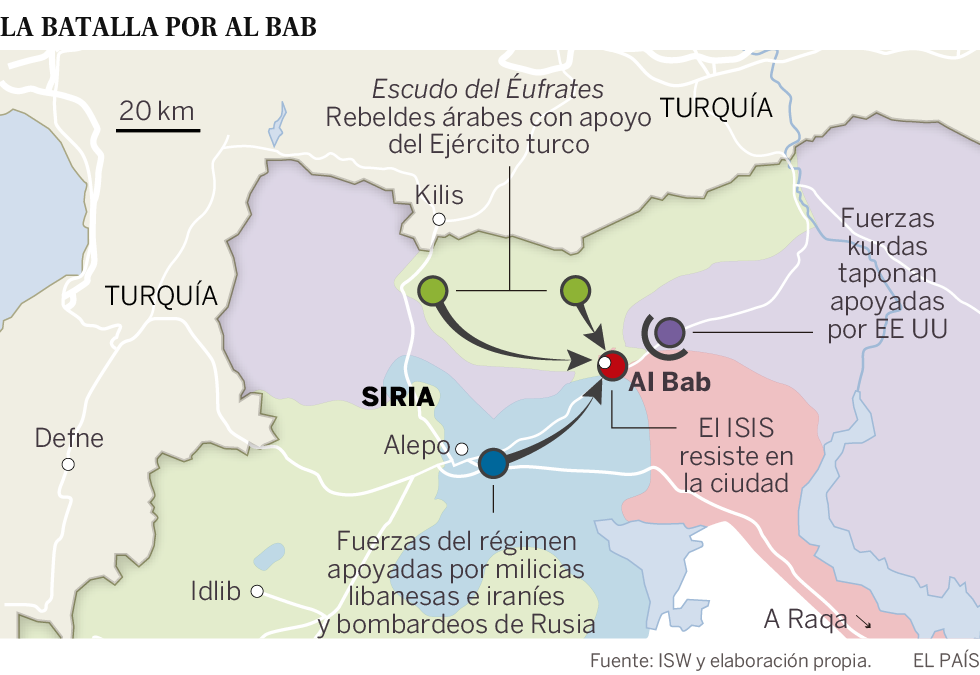 Mapa del norte de Siria con las cuatro facciones que asaltan Al Abab