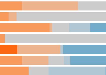 Guía visual de Europa: de izquierda a derecha, de europeísta a euroescéptica