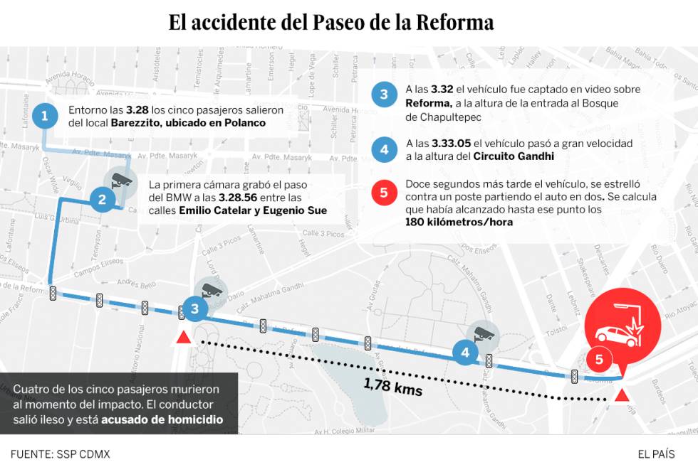 Condenado a nueve años de prisión el conductor del accidente de Reforma que escandalizó a México