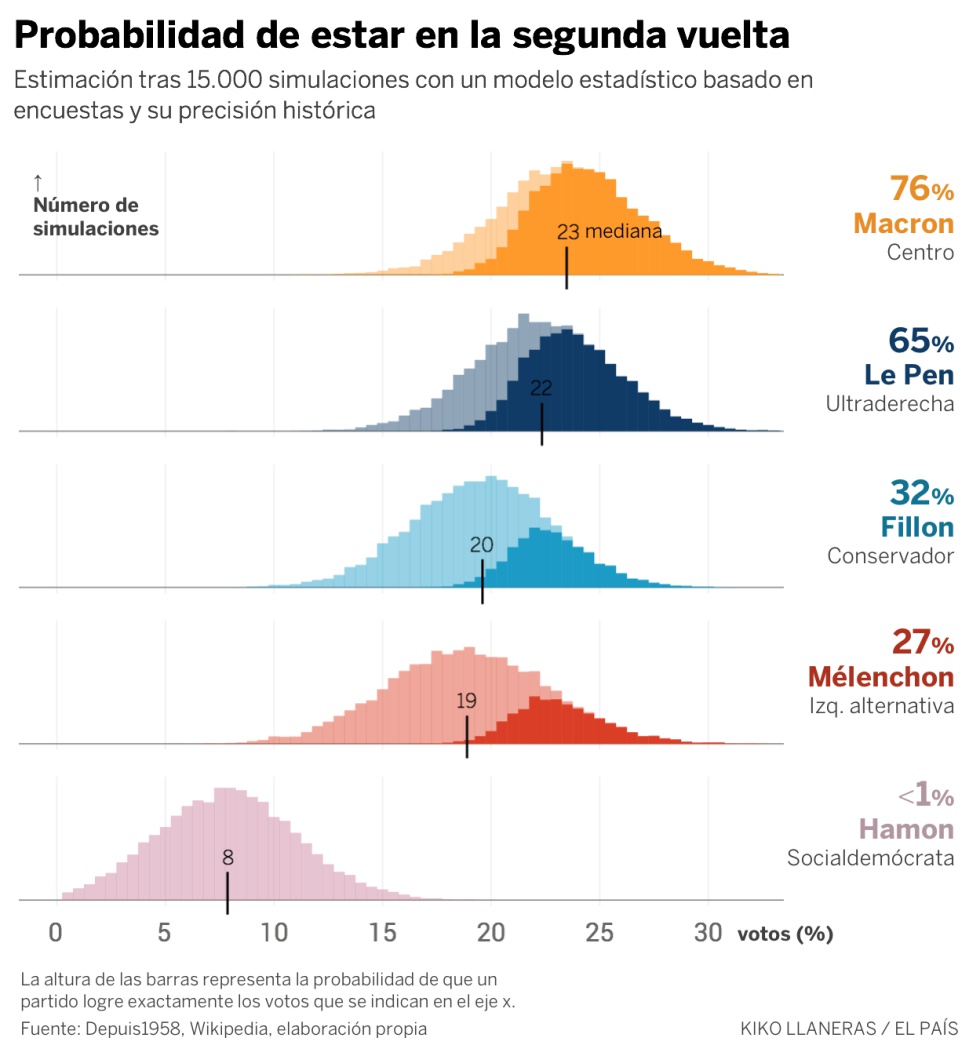 Quién ganará en Francia: una predicción electoral