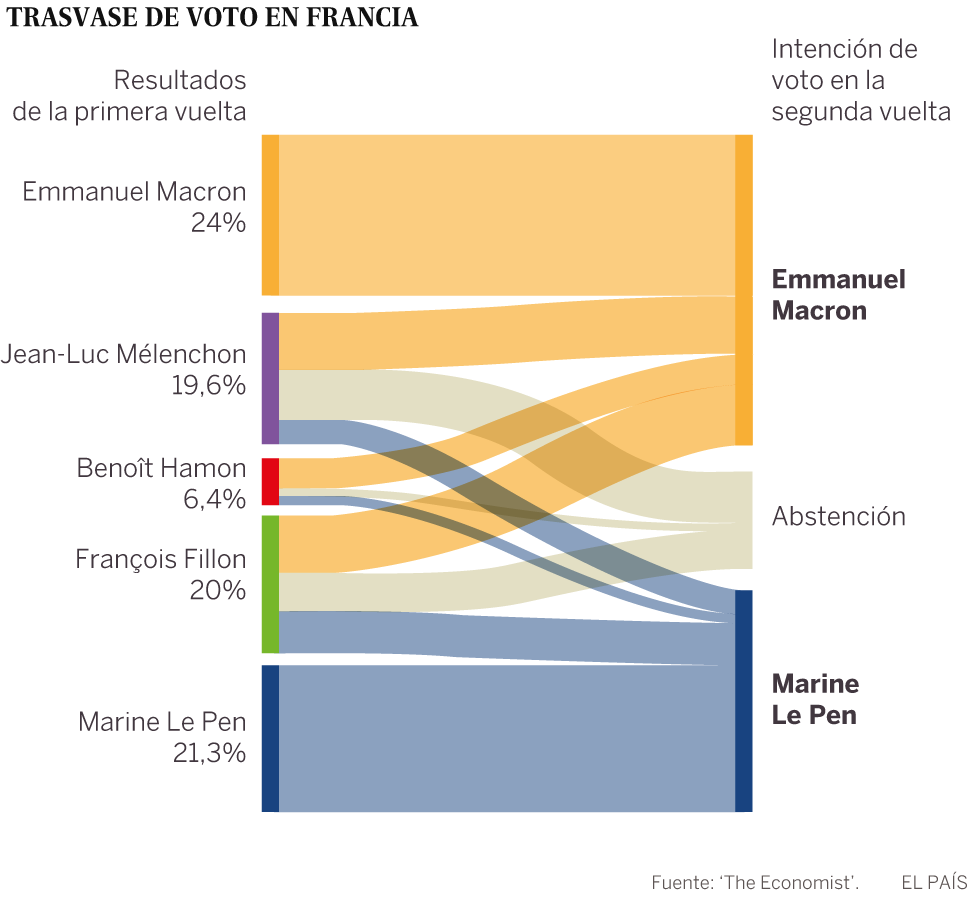 Macron ensancha su ventaja en los sondeos en el cierre de campaña