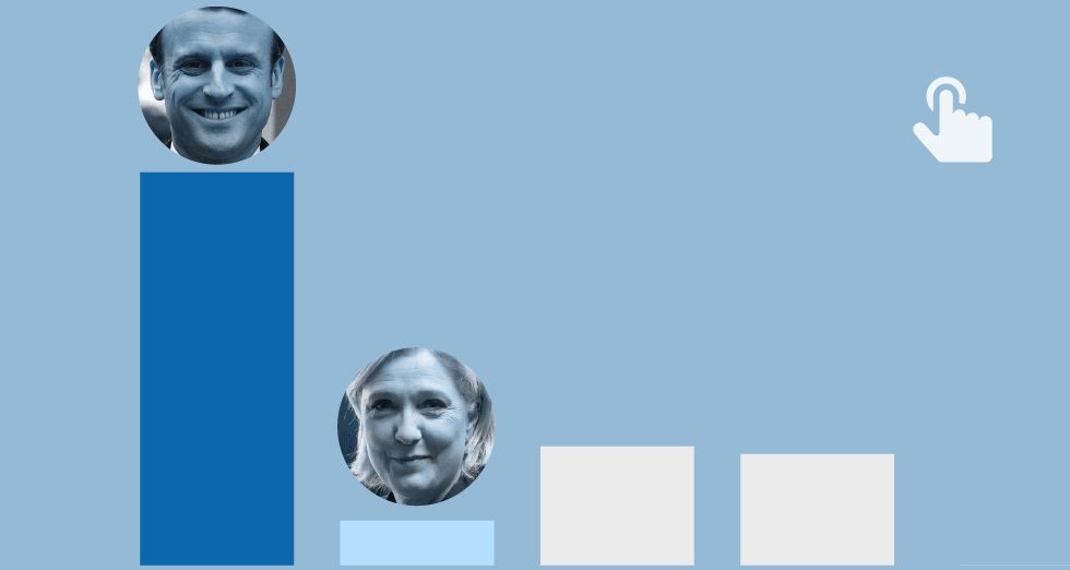 GRÁFICO: Resultados de la encuesta sobre las elecciones presidenciales en Francia