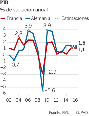 El estancamiento económico marca la nueva era política en Francia