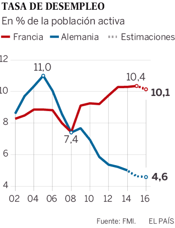 El estancamiento económico marca la nueva era política en Francia