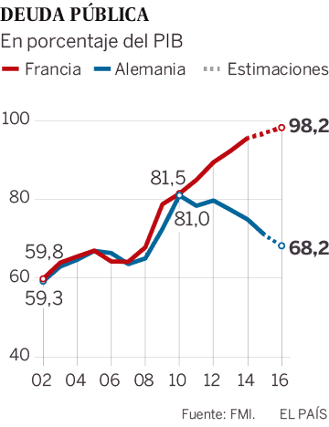 El estancamiento económico marca la nueva era política en Francia