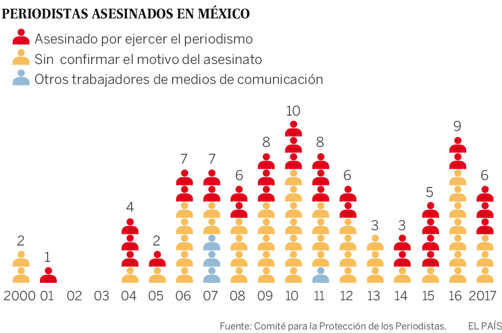 Asesinado en México Javier Valdez, el gran cronista del narco en Sinaloa