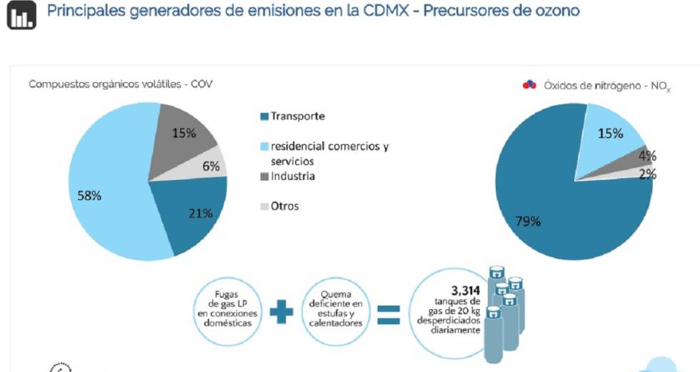 Fuente: Gobierno CDMX