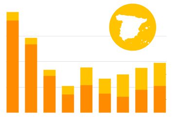 La inmigración irregular en España