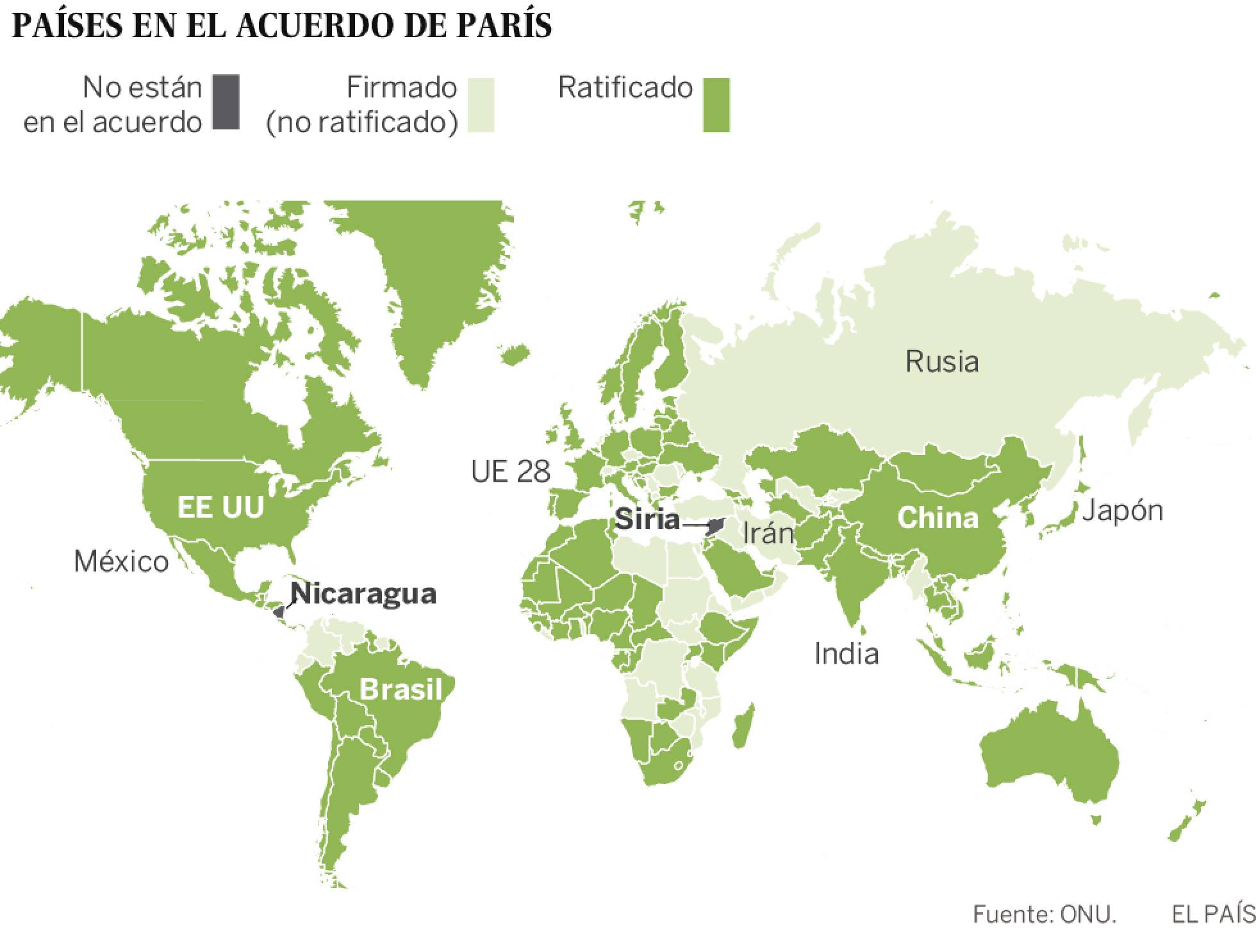 Golpe a un pacto climático que ya era insuficiente