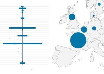 Víctimas mortales de ataques yihadistas en la UE desde 2015