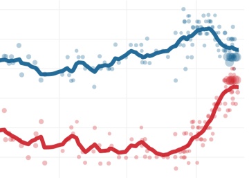 Quién ganará en Reino Unido: una predicción electoral