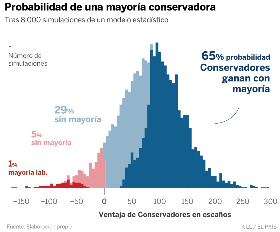 Quién ganará en Reino Unido: una predicción electoral