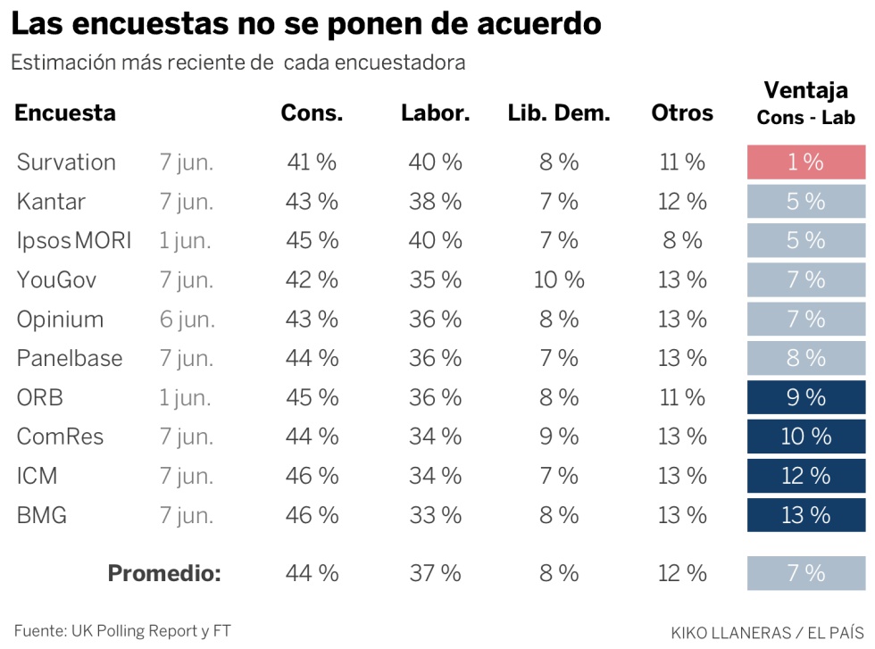 Quién ganará en Reino Unido: una predicción electoral