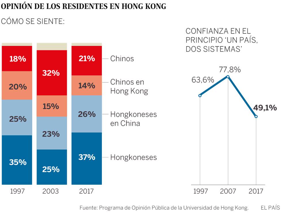 Xi Jinping promete que el sistema especial de Hong Kong se mantendrá “un largo tiempo”