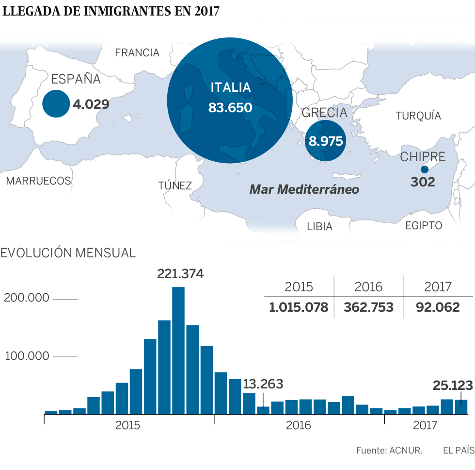 Italia pide a España y a otros países mediterráneos que acepten desembarcos de migrantes