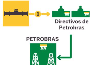 O caminho da propina: entenda os mecanismos da corrupção no Brasil