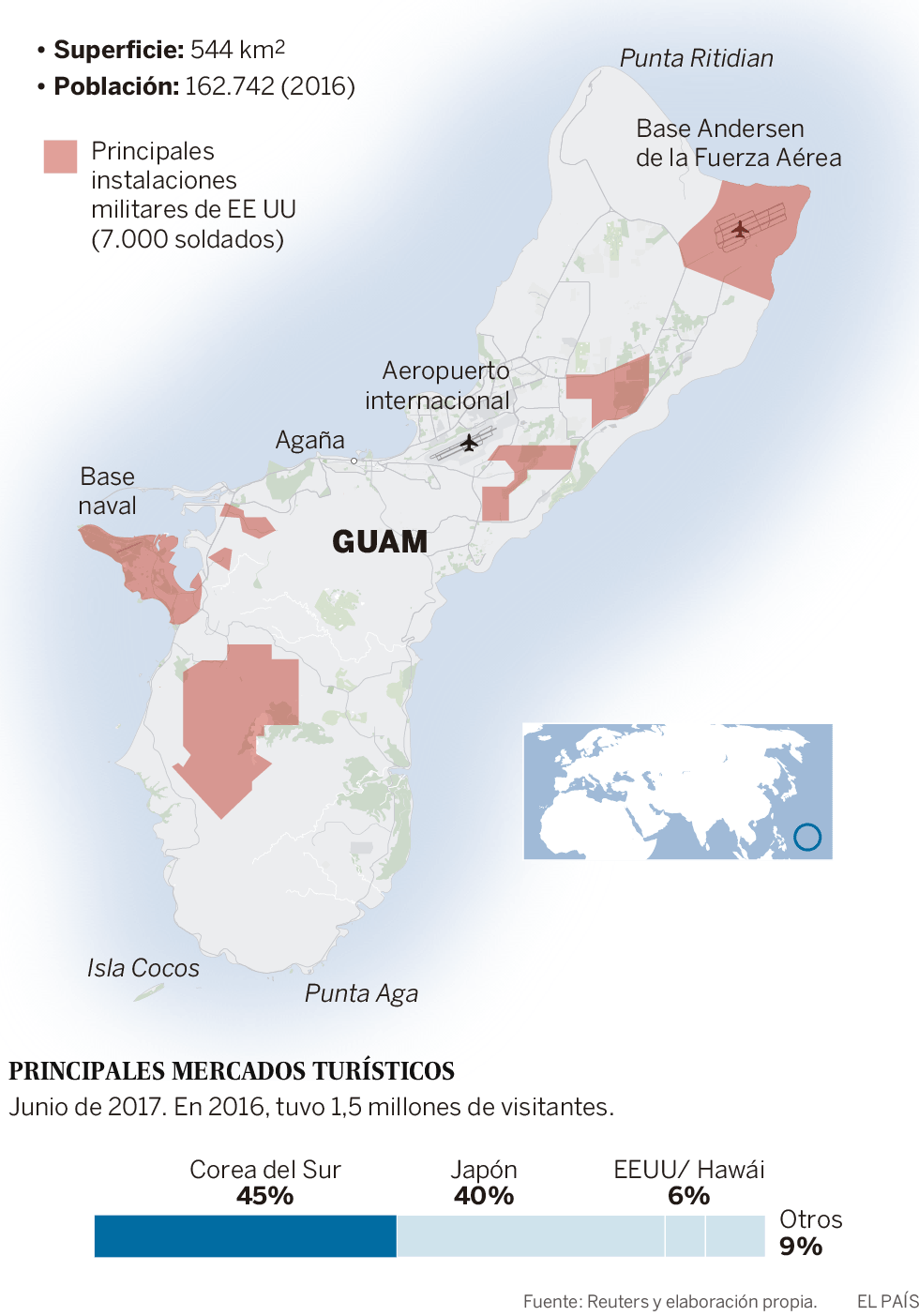 Geografía, turismo y bases de Estados Unidos en laisla de Guam