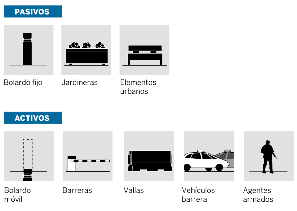 Elementos de seguridad urbana contra el terrorismo con vehículos