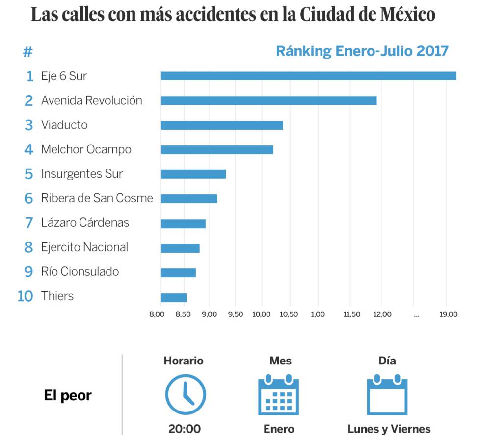 Tráfico CDMX