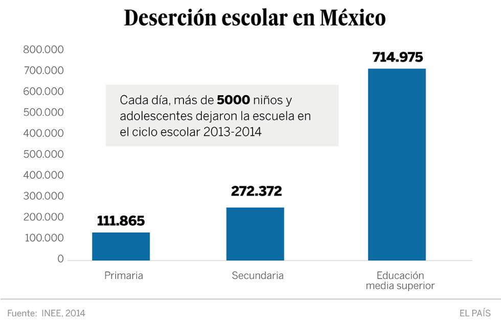 Pobreza México