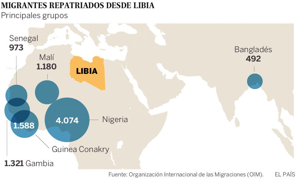 12.000 africanos vuelven desde Libia a sus países con ayuda de la ONU