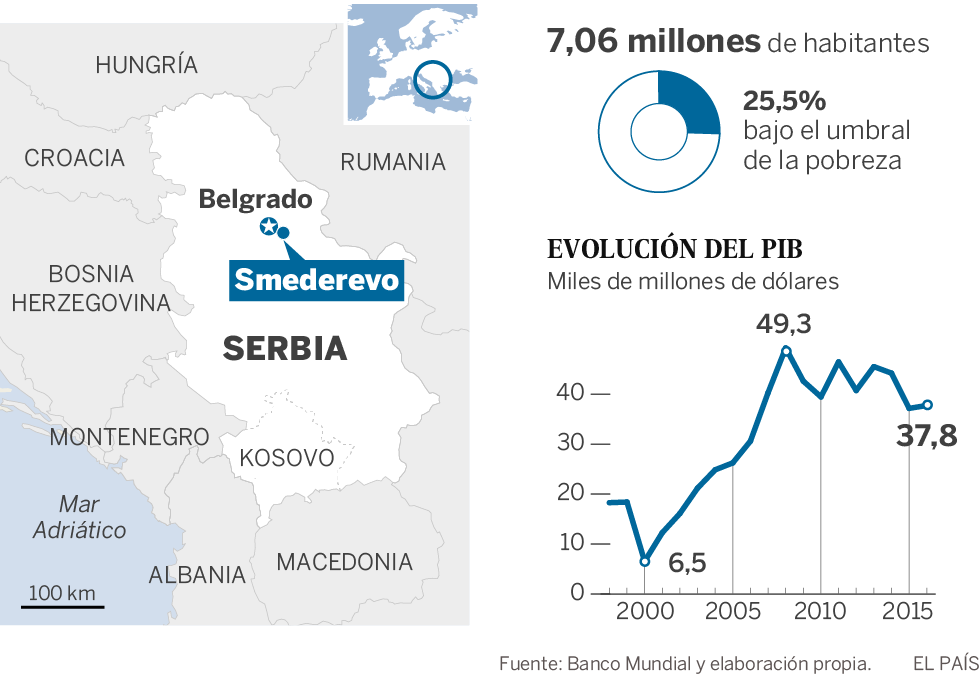 La acería serbia que retrata el desembarco chino en los Balcanes
