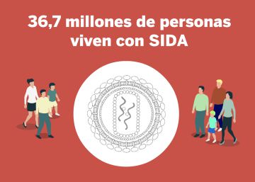 Día mundial del sida: los números de la enfermedad en el mundo