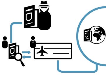 Así se puede comprar un pasaporte falso