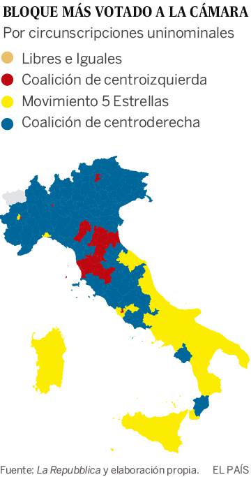 Un vendaval populista barre una era en Italia