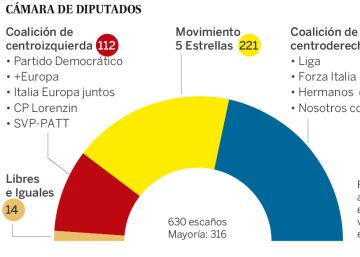 Cuatro escenarios para desbloquear Italia