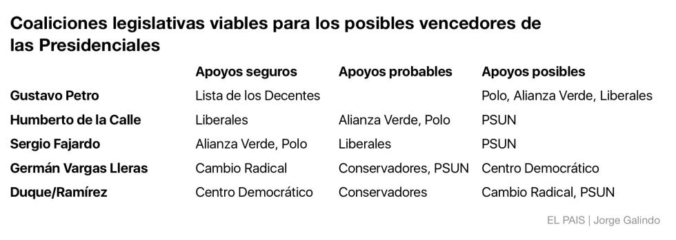 La mayor encuesta de Colombia