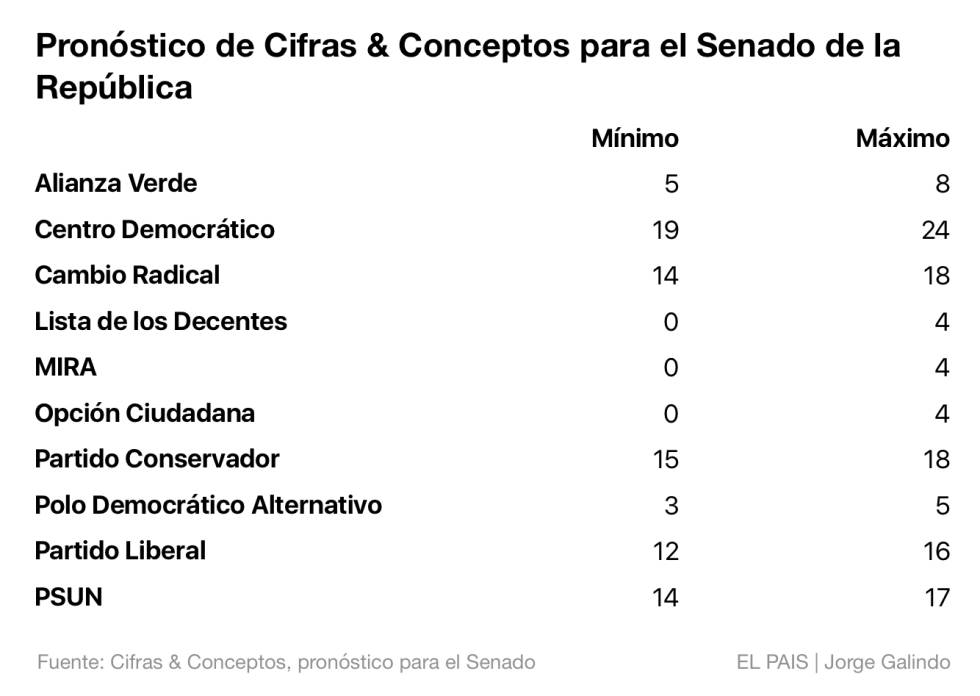 La mayor encuesta de Colombia