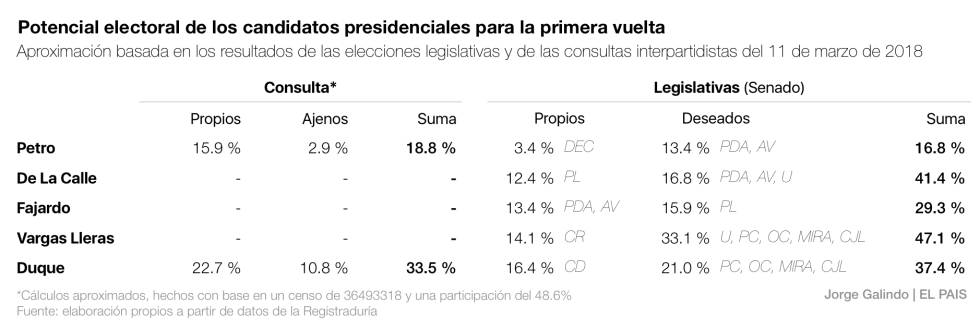 ¿Fragmentación o polarización?