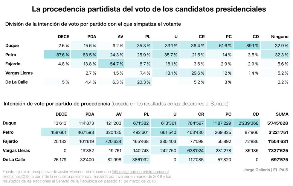 Cómo Iván Duque se ganó la derecha