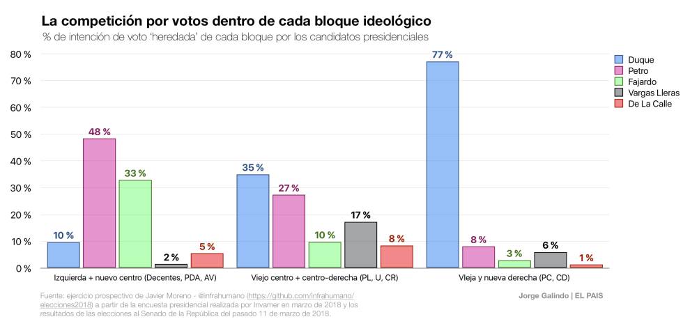 Cómo Iván Duque se ganó la derecha