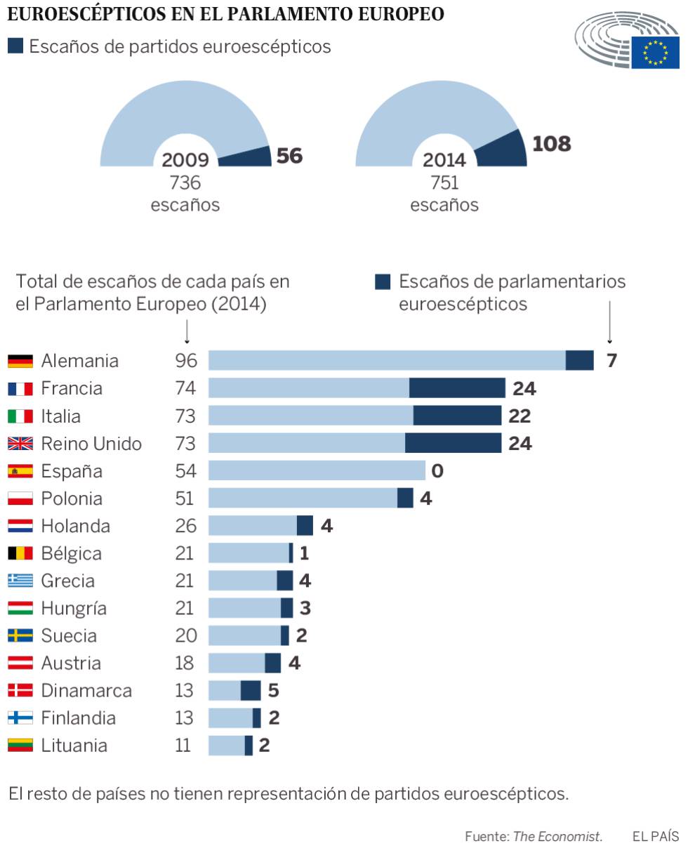 La Comisión Europea renuncia a la legislación contra las noticias falsas